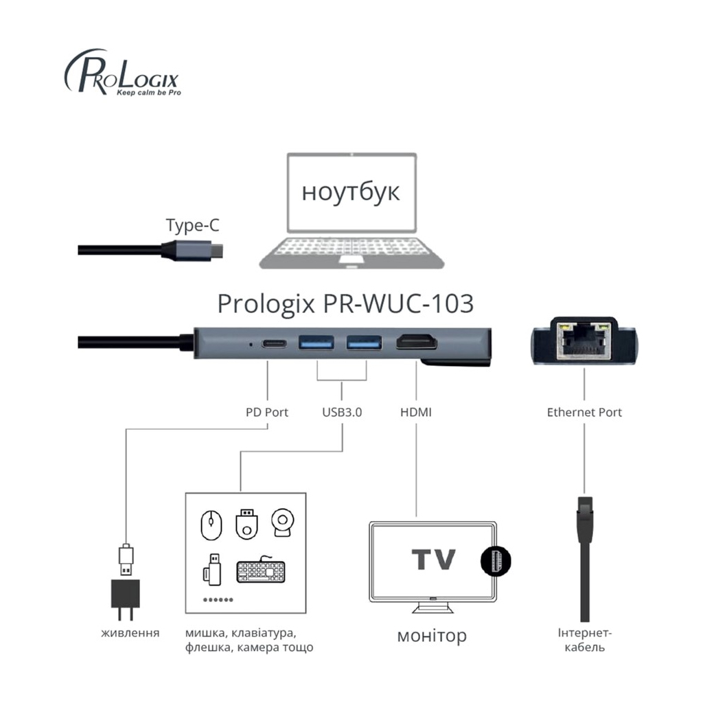 Концентратор ProLogix USB3.1 Type C to HDMI+2*USB3.0+USB C PD+Lan (PR-WUC-103B)