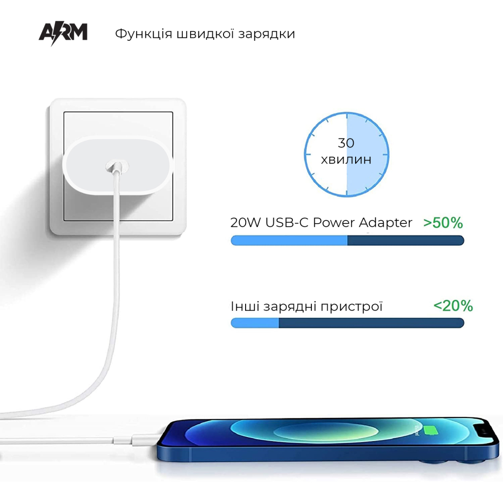 Зарядний пристрій Armorstandart AMHJ83 20W USB-C Power Adapter White (ARM58528)