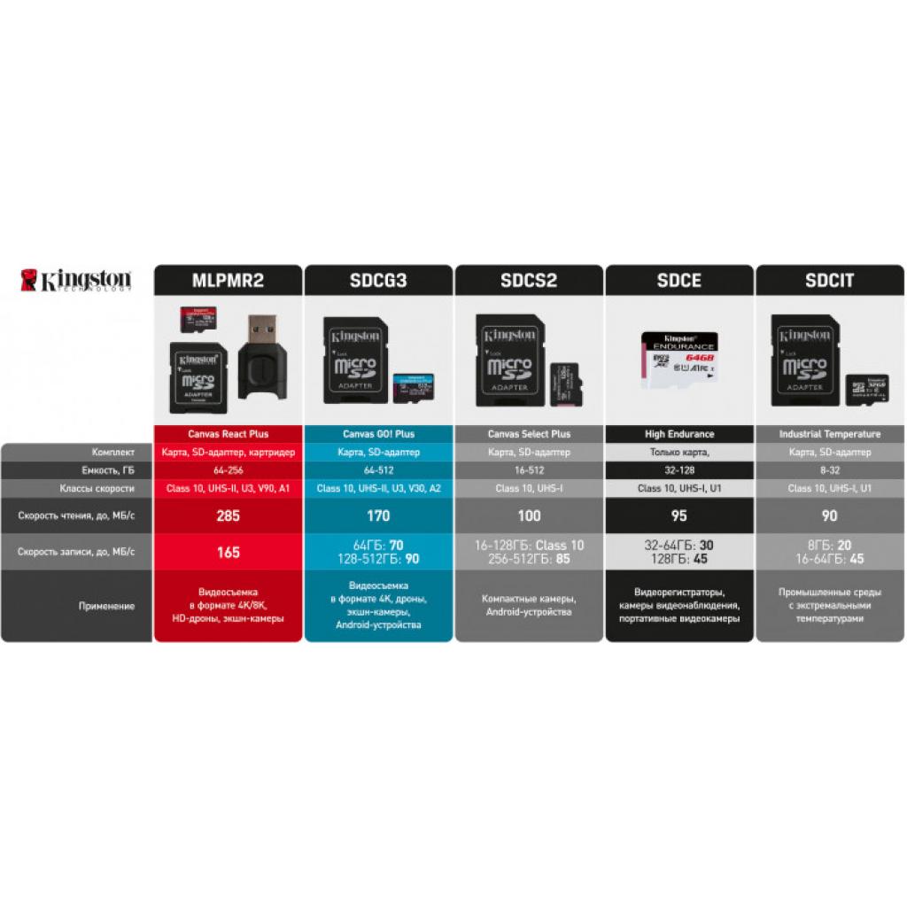 Карта пам'яті Kingston 512GB microSDXC class 10 UHS-I/U3 Canvas Go Plus (SDCG3/512GBSP)