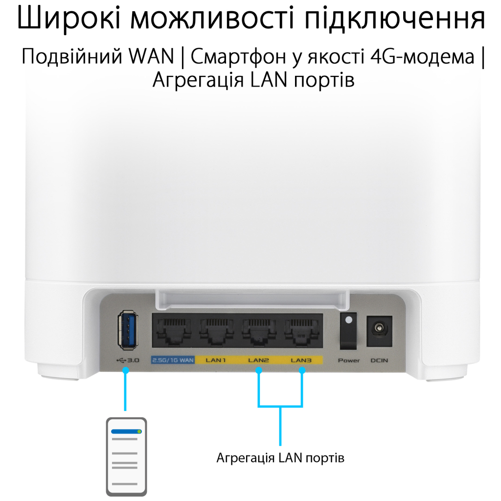 Точка доступу Wi-Fi ASUS EBM68 2pk White (90IG07V0-MO3A40)