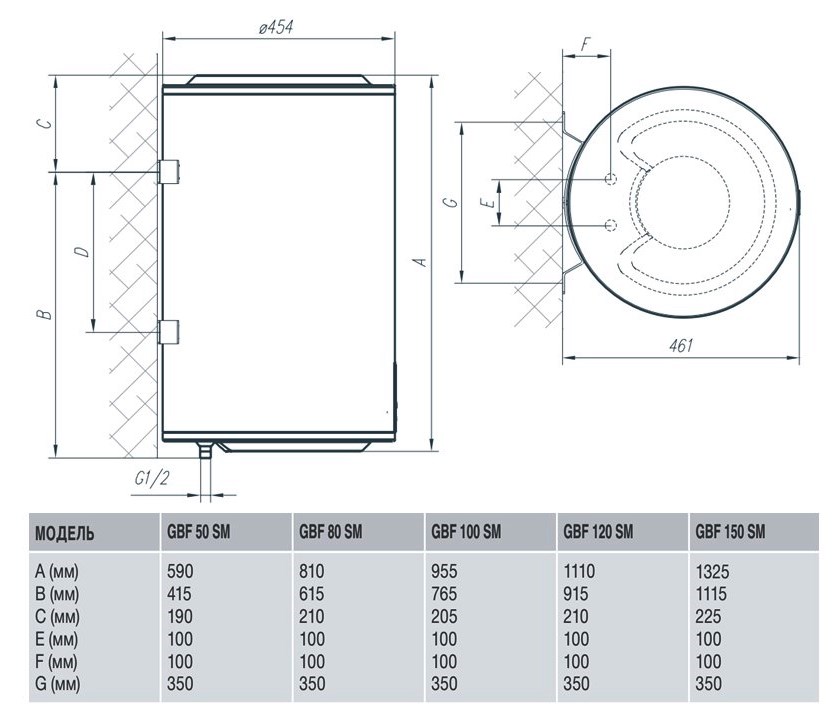 Водонагрівач Gorenje GBF 50 SMV9 (GBF 50)