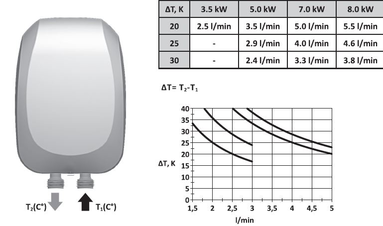 Водонагрівач Tesy IWH 50 X02 BA H