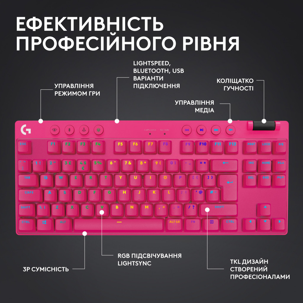 Клавіатура Logitech G PRO X TKL Lightspeed Tactile USB UA Magenta (920-012159)