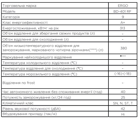 Морозильна скриня ERGO BD-401 RF