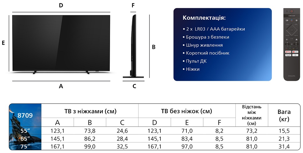 LED телевізор Philips 65PML8709/12