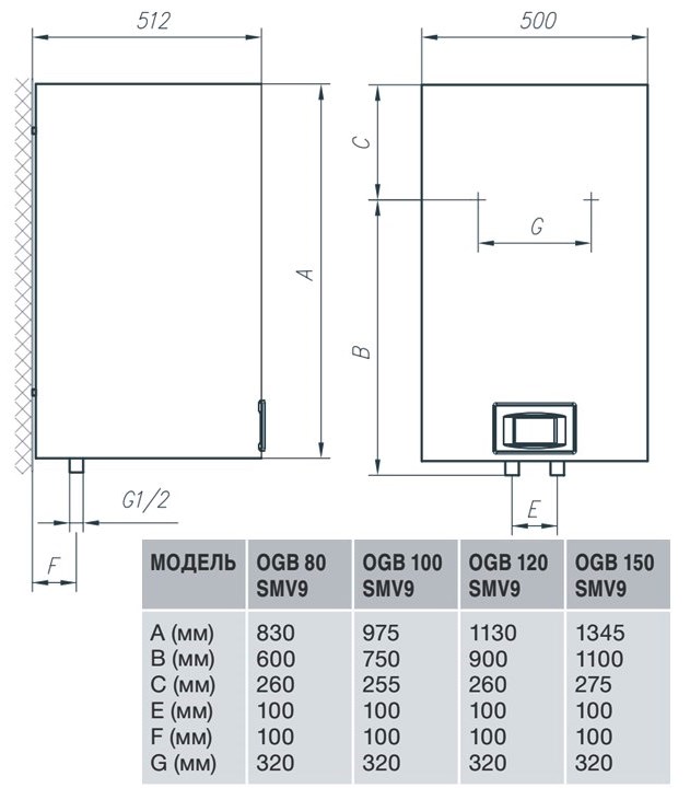 Водонагрівач Gorenje OGB 100 SMV9 (OGB100E4)