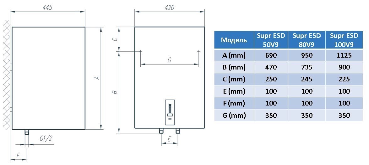 Водонагрівач Tiki Supr ESD 100V9 (OGBS 100 E5)