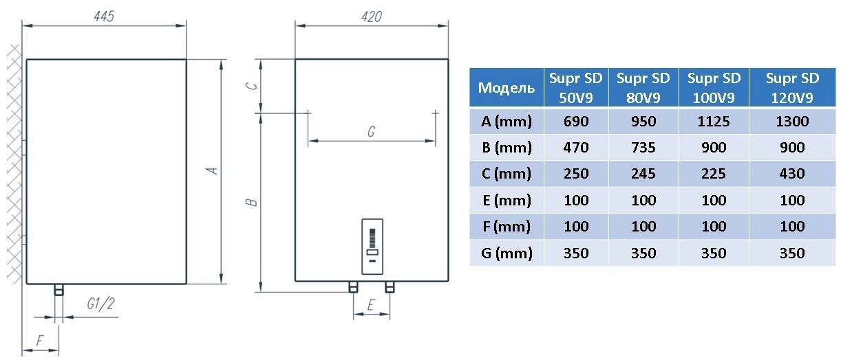 Водонагрівач Tiki Supr SD 120V9 (OGBS 120 E5)