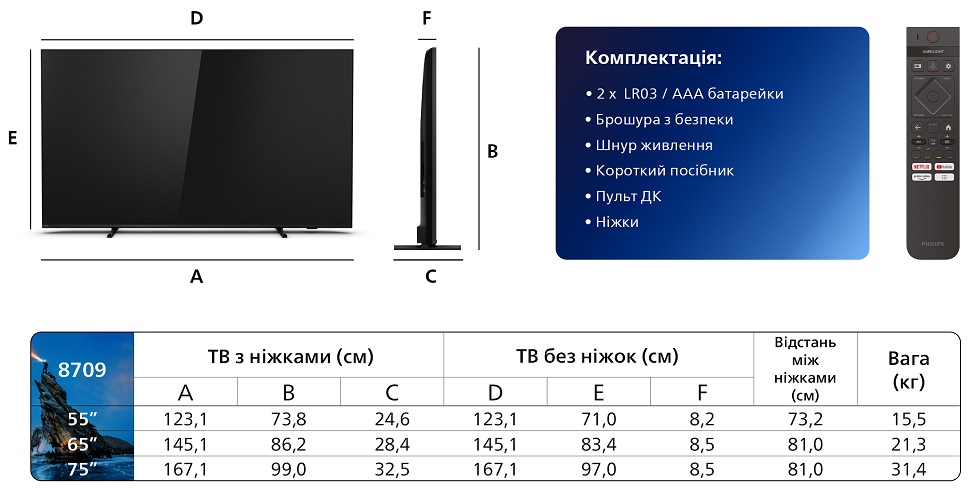 LED телевізор Philips 75PML8709/12 