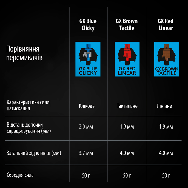 Клавіатура Logitech G PRO Mechanical Gaming USB Black (920-009392)