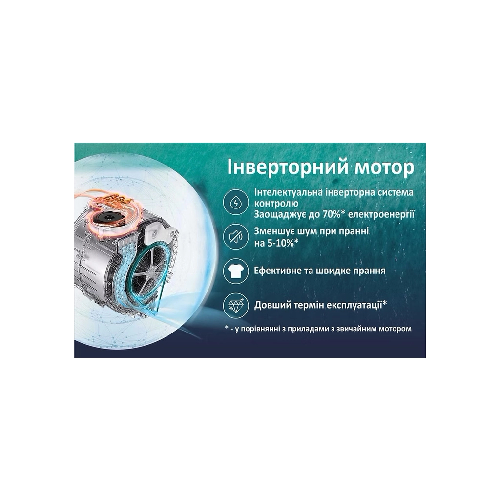 Пральна машина PRIME Technics PWF 71279 DIV