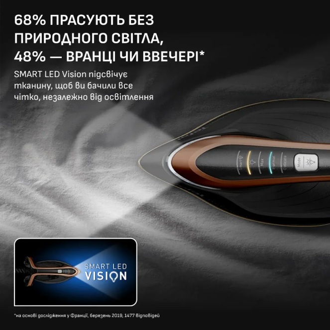 Парогенератор Tefal GV9823E1