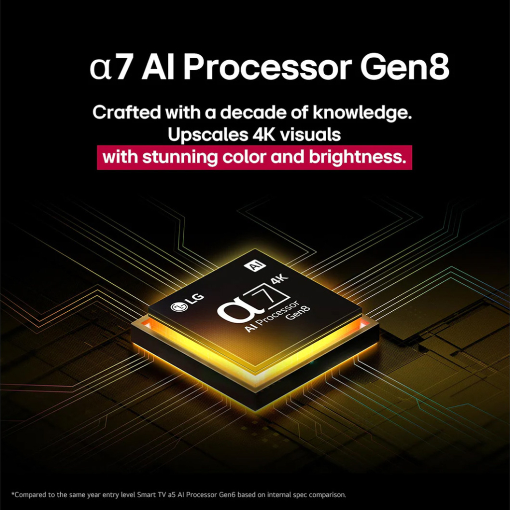Телевізор LG 55NANO81A6A