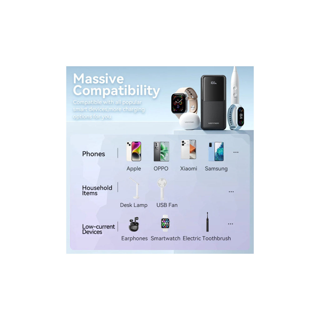 Батарея універсальна Vention 20000mAh 22.5W 3A PD, Built-in USB-C+Lightning Cables, Black (FHPB0)