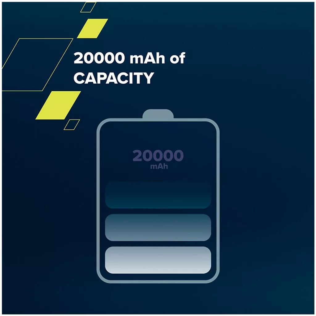 Батарея універсальна Canyon PB-2002 20000mAh, PD/20W, QC/3.0/22.5W, White (CNE-CPB2002W)