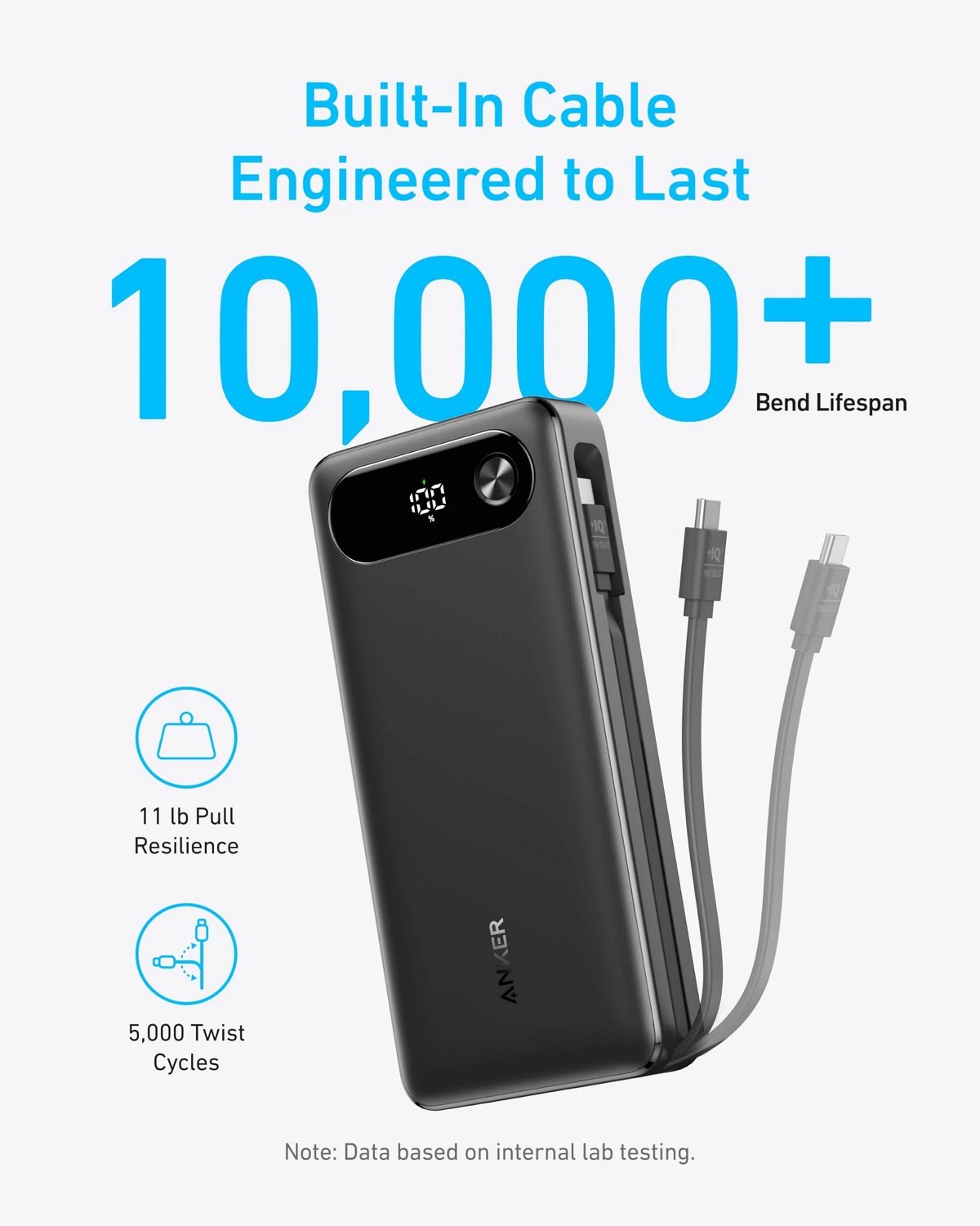 Портативний зарядний пристрій Anker PowerCore - 20000 mAh 87W PD Built-In USB-C Cable Black