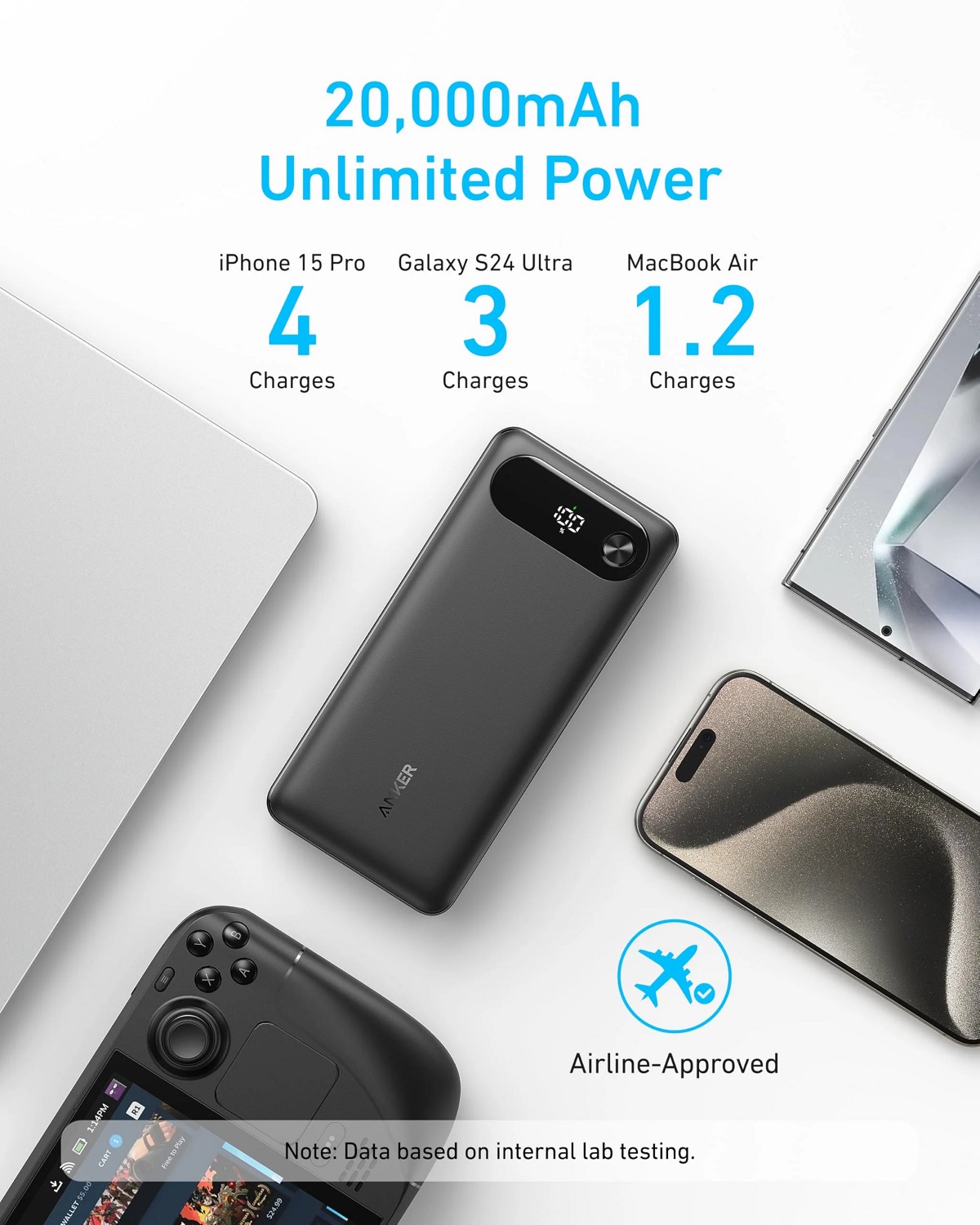 Портативний зарядний пристрій Anker PowerCore - 20000 mAh 87W PD Built-In USB-C Cable Black