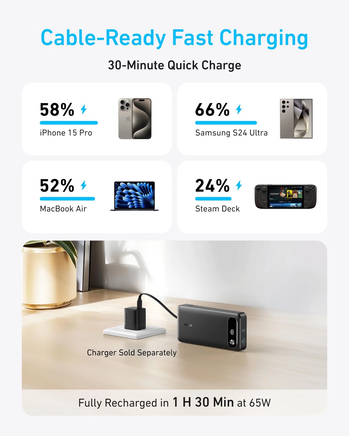 Портативний зарядний пристрій Anker PowerCore - 20000 mAh 87W PD Built-In USB-C Cable Black
