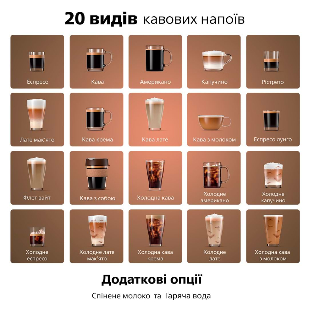 Кавомашина Philips EP5544/50