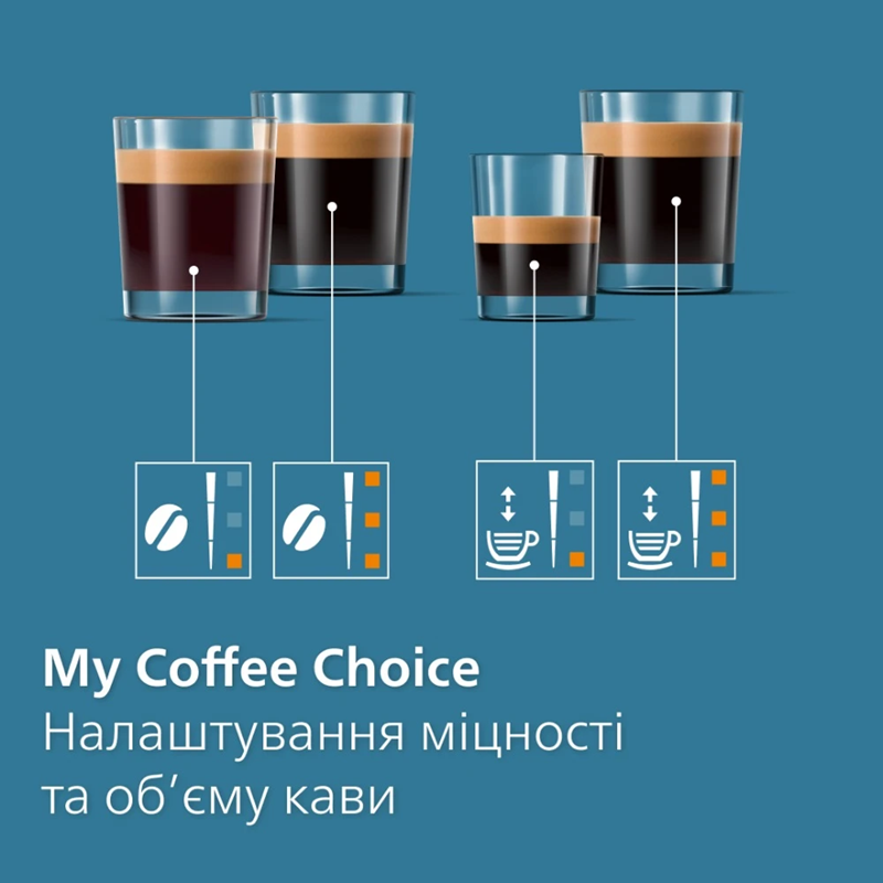 Кавомашина Philips EP2339/40