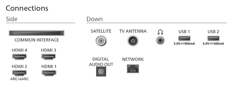LED-телевізор Philips 77OLED770/12 
