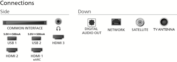 LED-телевізор Philips 75PUS8510/12 