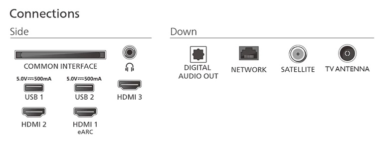 LED-телевізор Philips 75PUS7810/12 