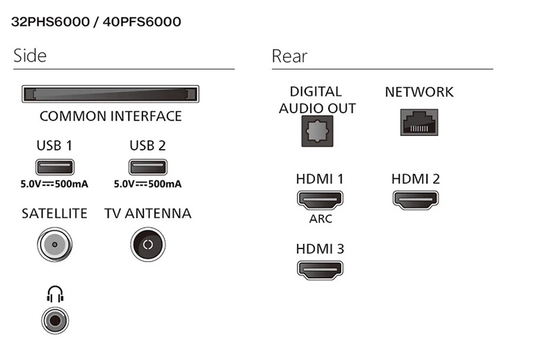 LED-телевізор Philips 32PHS6000/12 