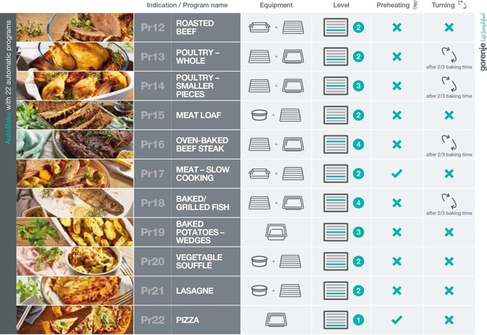 Електрична духова шафа Gorenje BSA6747A04BG (BO3SA5I01-2)