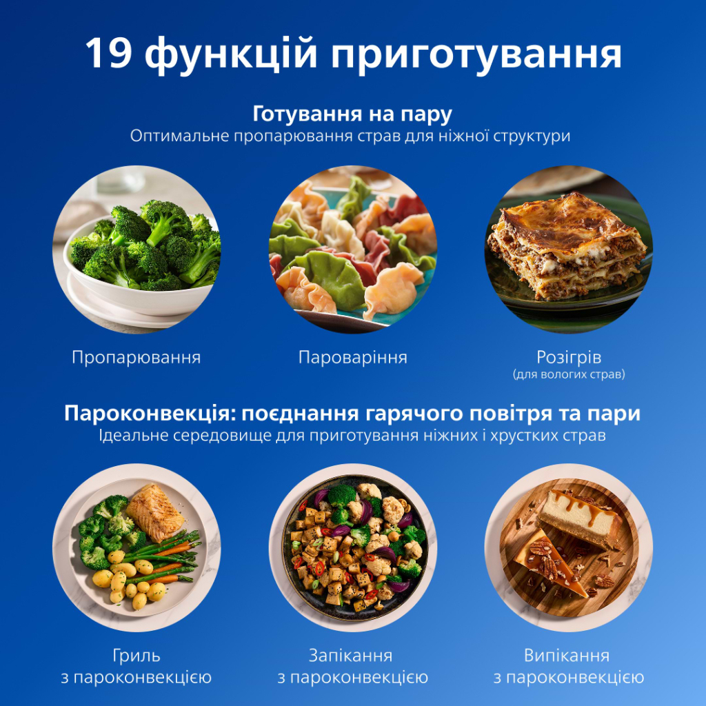 Мультипіч Philips Dual Basket Airfryer 5000 Series (NA555/00)