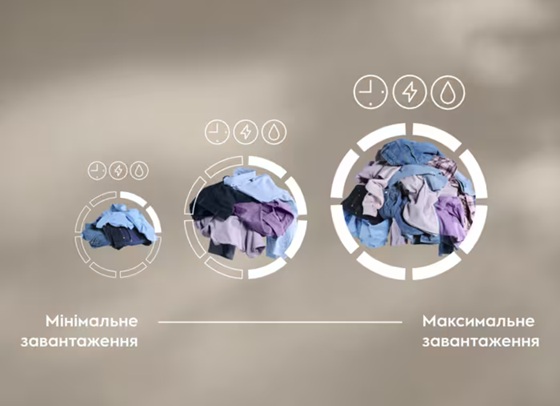 Пральна машина автоматична Electrolux EW6F3494U