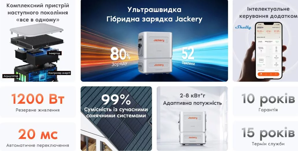 Зарядна станція Jackery Navi 2000