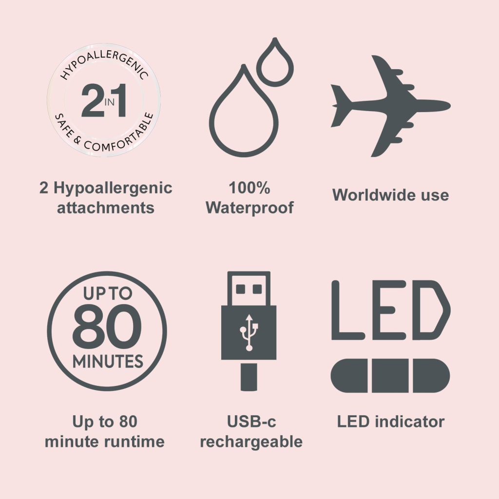 Тример Remington WFS200