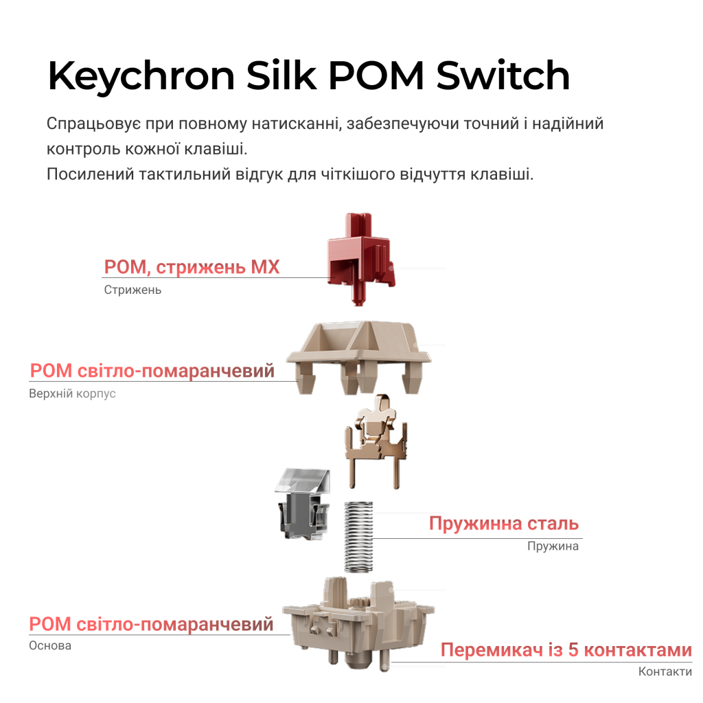 Клавіатура Keychron V1 Ultra Keychron Red Switch RGB UA White (V1U-F1-UA)