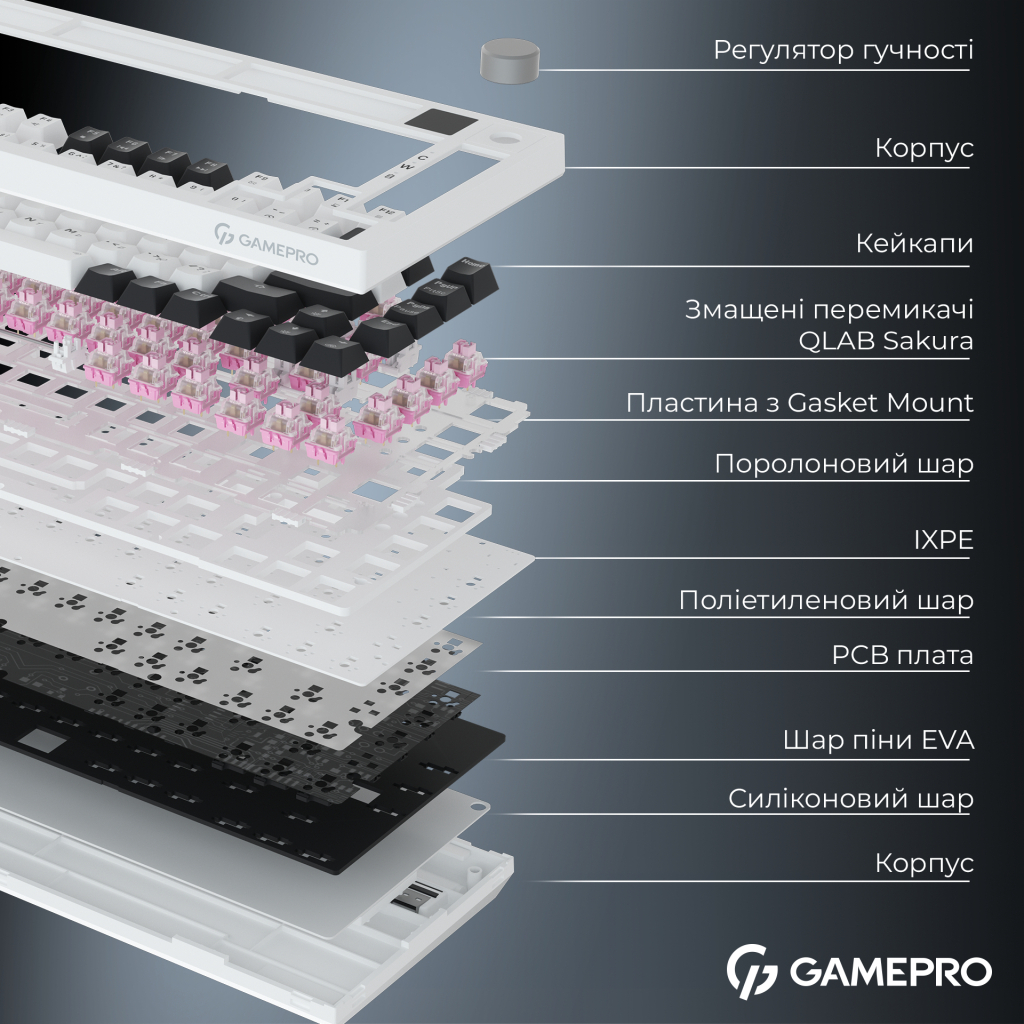 Клавіатура GamePro Asgard Valhalla Pro QLAB Sakura Switch RGB Bluetooth/Wireless/USB-C UA White (MK160-W-D-QS-PRO)