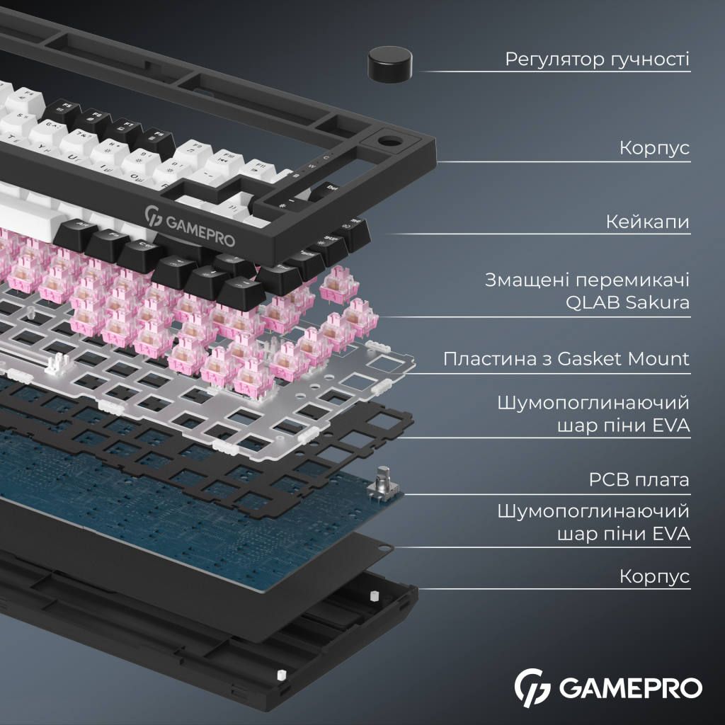 Клавіатура GamePro Asgard Valhalla QLAB Sakura Switch RGB Bluetooth/Wireless/USB-C UA Black (MK160-B-QS-PRO)