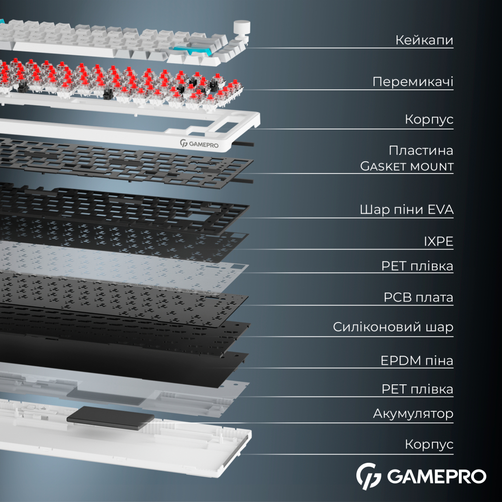 Клавіатура GamePro Asgard Yord Wireless/Bluetooth/USB UA White (MK266WH)