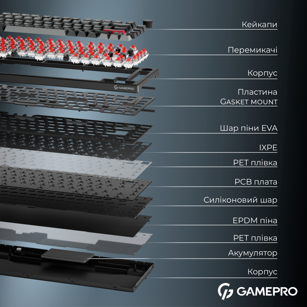 Клавіатура GamePro Asgard Yord Wireless/Bluetooth/USB UA Black (MK266BK)