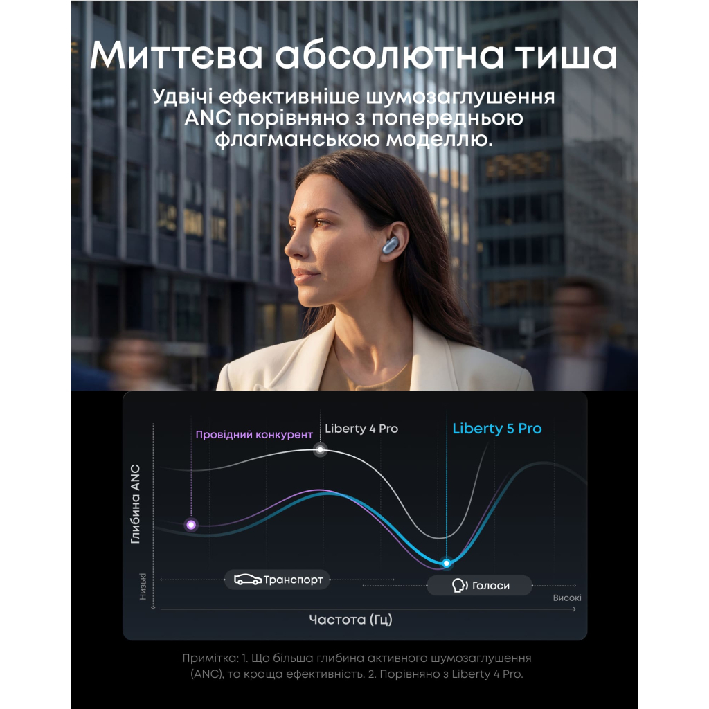 Навушники Anker SoundСore Liberty 5 Pro Pearl Blue (D1203G31)
