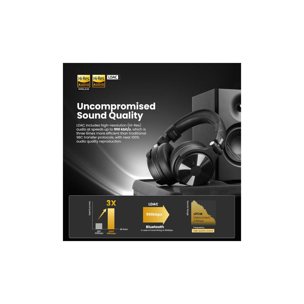 Навушники OneOdio Studio Max 1 Bluetooth Hi-Res Wireless/LDAC +3,5мм/6,35мм Audio (Studio Max 1 Black)