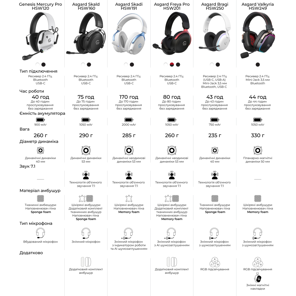 Навушники GamePro Asgard Freya Pro Wireless Black (HSW201B)