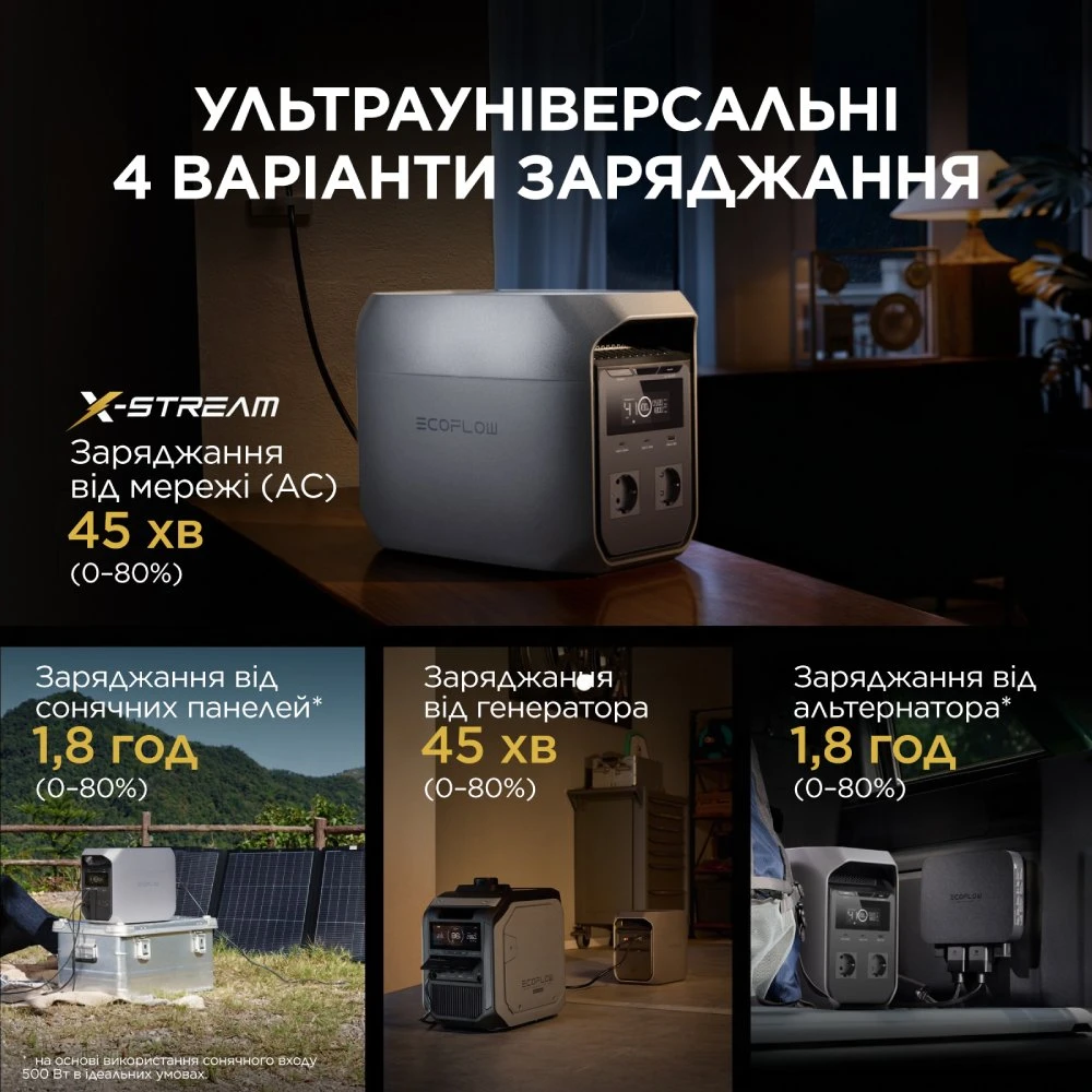 Зарядна станція  EcoFlow DELTA 3 Classic
