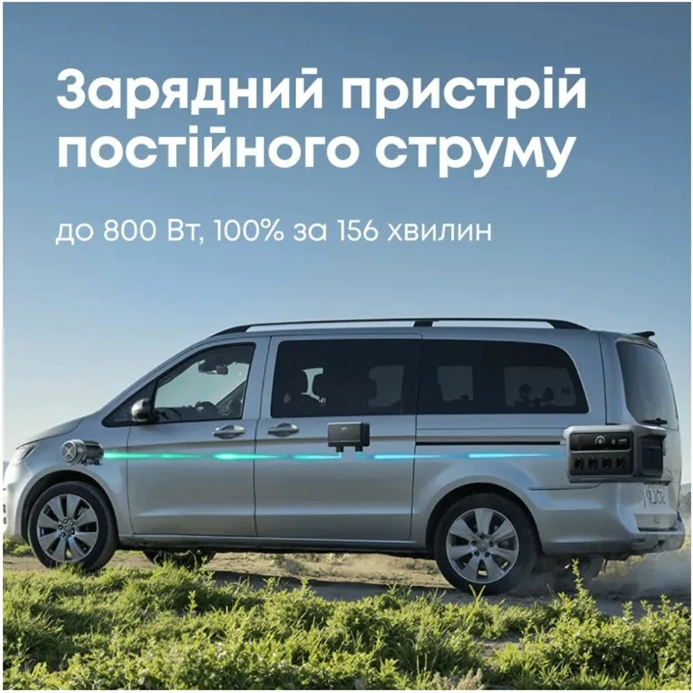 Зарядна станція Anker SOLIX C2000 Gen 2